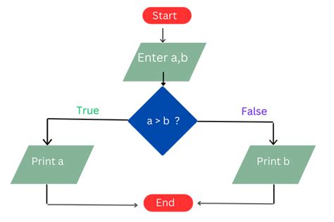 Image result for Complex Computer Code