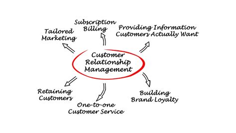 Image result for Attributes Required for Insurance Management