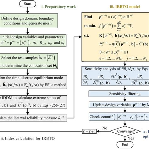 Afbeeldingsresultaten voor Integral Flowchart