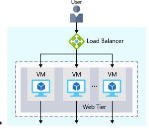 Azure Gateway Load Balancer に対する画像結果