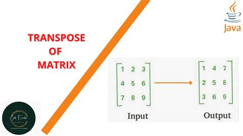 Image result for Matrix Transpose in Java