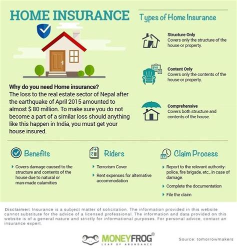 Image result for Property Insurance Coverage Definition