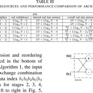 Image result for Single Processing Monuments vs Double Processing Monuments