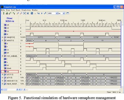 Task Control Block Rtos-க்கான படிம முடிவு