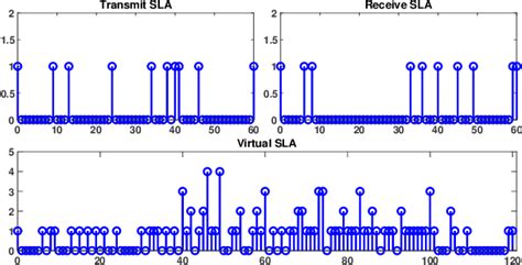 SPAD Array Mimo Communication に対する画像結果