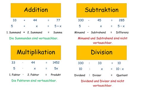 Differenz Quotient に対する画像結果
