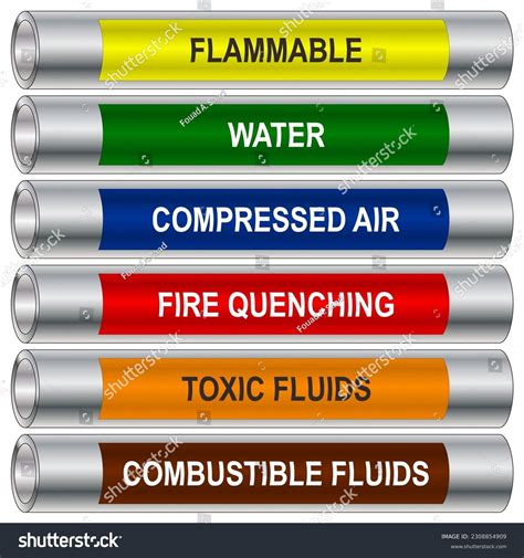 OSHA Pipe Color Chart に対する画像結果