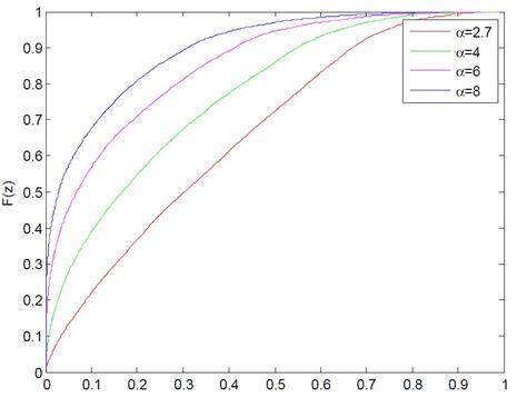 How to Create CDF Stats に対する画像結果