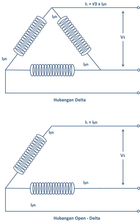 Open Delta Backwards Graph に対する画像結果