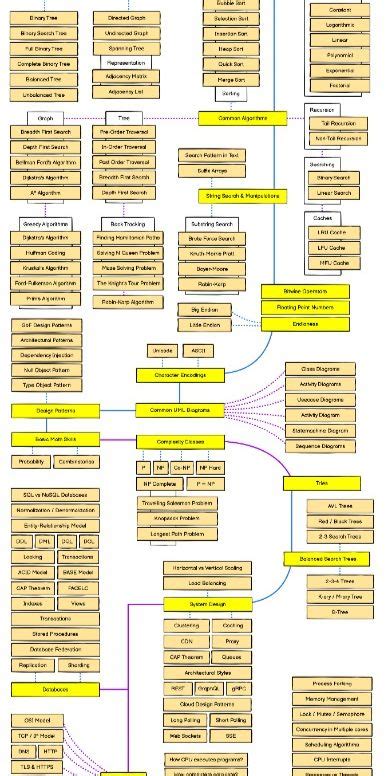 Image result for CPSC Road Map Computer Science