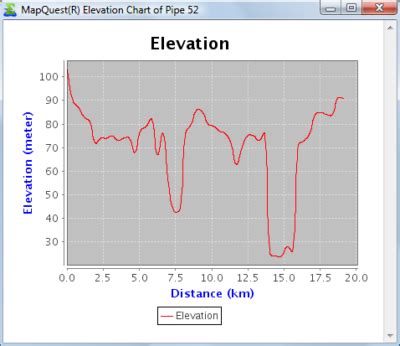 Image result for MapQuest Elevation Map
