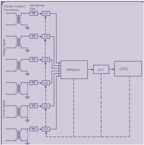 Image result for Relay Module Architecture
