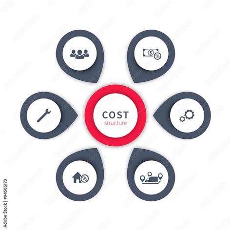 Image result for How to Describe Cost Structure