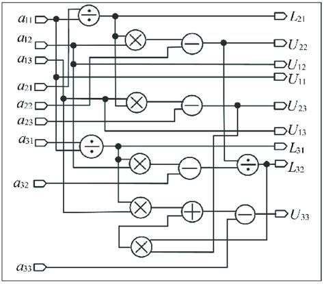 Image result for Parallel LU Decomposition