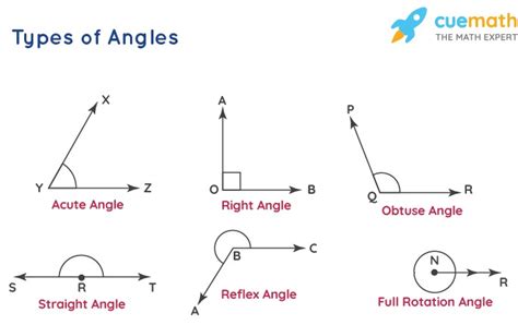 Types of Angles に対する画像結果
