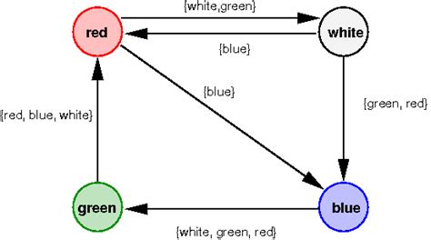 Graph Types Computer Science に対する画像結果