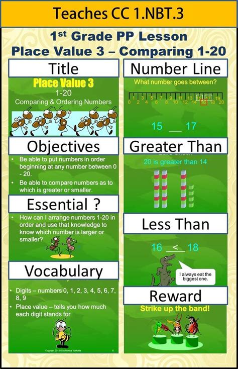 Image result for First Grade Place Value with Comparing Applications