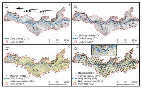 Image result for Vertical Method Math