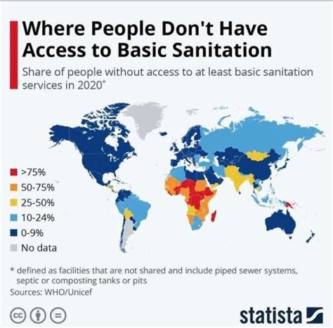 Image result for Statistical Charts Random Examples