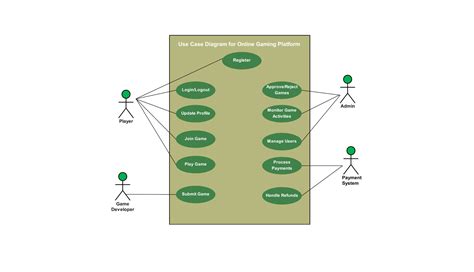 Order Management System Transactions Diagram ପାଇଁ ପ୍ରତିଛବି ଫଳାଫଳ