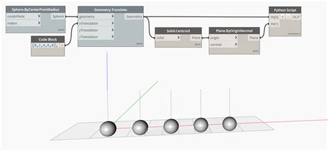 Image result for Dynamo Python for Dimensions