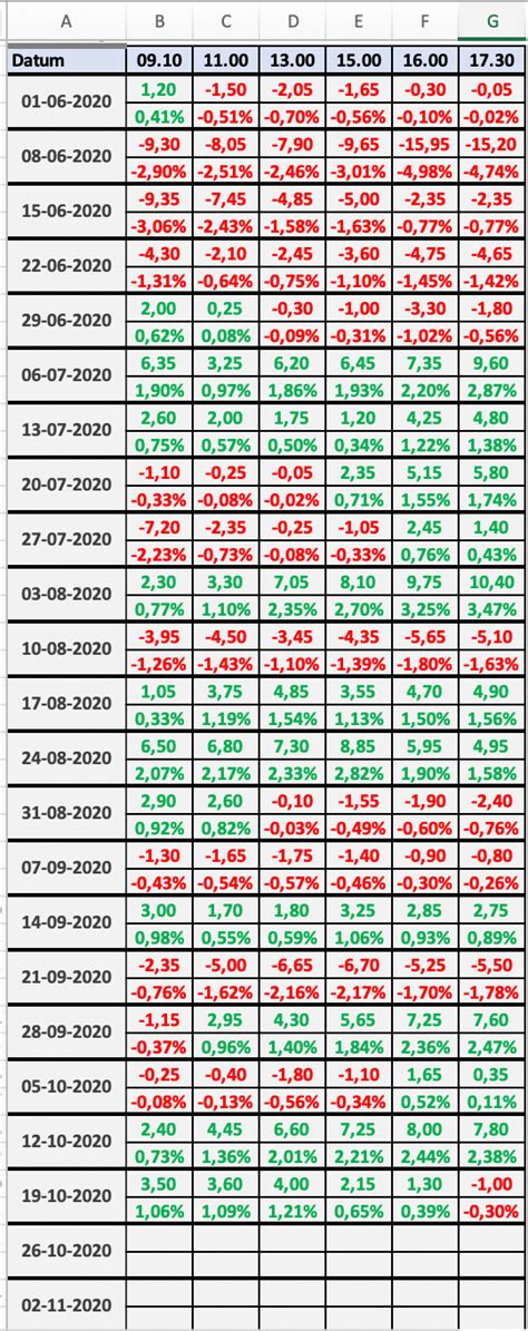 Afbeeldingsresultaten voor Formula Substitute From Diferent Rows