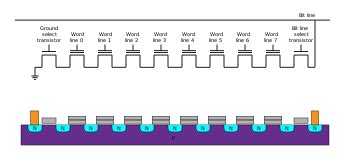 Flash Memory Structure に対する画像結果