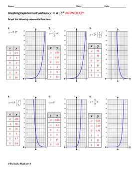Graphs Algrabra Exponential എന്നതിനുള്ള ഇമേജ് ഫലം