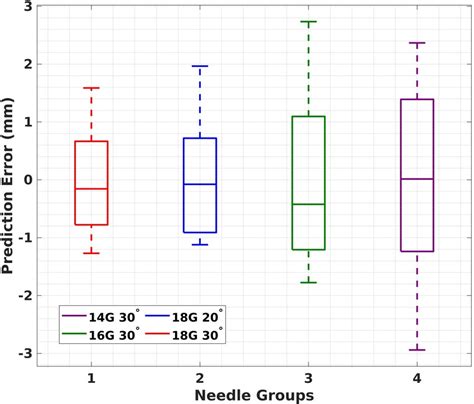 Image result for Full Needle Deflection