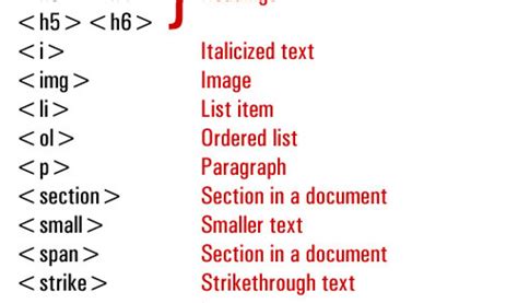 Image result for What Is the Basic HTML Tags