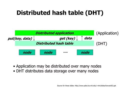 Image result for Distributed Hash Table