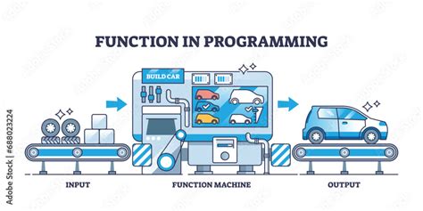 Image result for Code Function Scheme