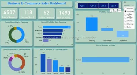 MySQL Data Visualization に対する画像結果