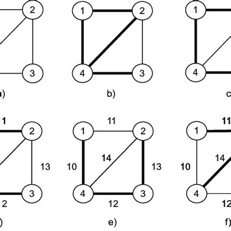 Image result for Large Fully Connected Graph