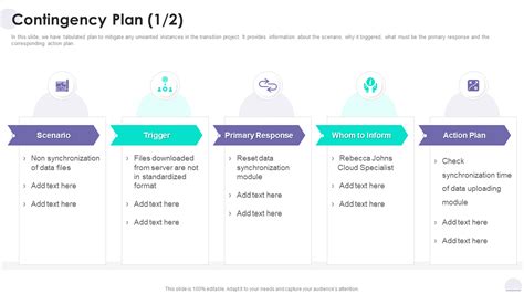 Image result for Create a Contingency Plan