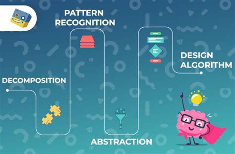 Computational Approach に対する画像結果