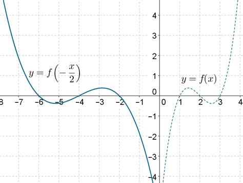 Image result for Horizontal Scale Graph