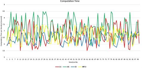 Toradh íomhá ar Computing Ittaration