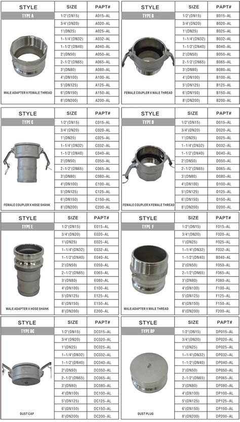 Toradh íomhá ar Stainless Cam Locks
