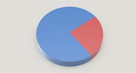 Image result for Pie Chart 3 4