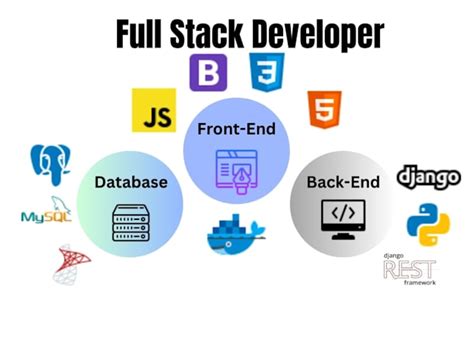 Image result for Best Gig for Python Developer