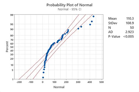 Normal Probability Plot Good Or Bad కోసం చిత్ర ఫలితం