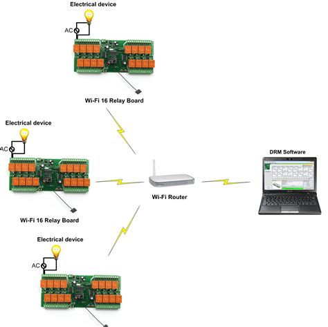 Toradh íomhá ar IP Relay Module
