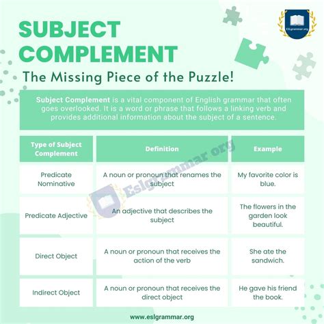 Image result for Infinitives as Subject Complement Example Sentences with Pictures On Them