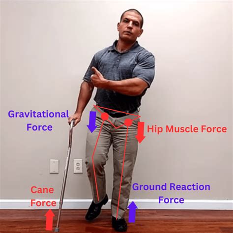 How To Use A Cane To Walk Correctly For Hip Pain and Knee Pain