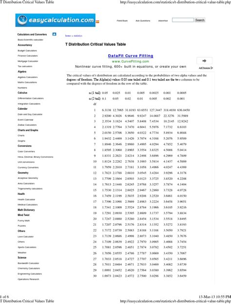 Image result for Binomial Distribution Critical Value Table