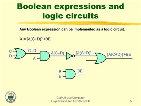 Toradh íomhá ar Boolean Expression Example Java