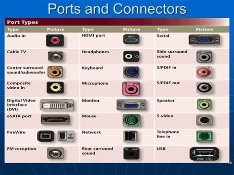 Image result for Computer Cable Connector Types