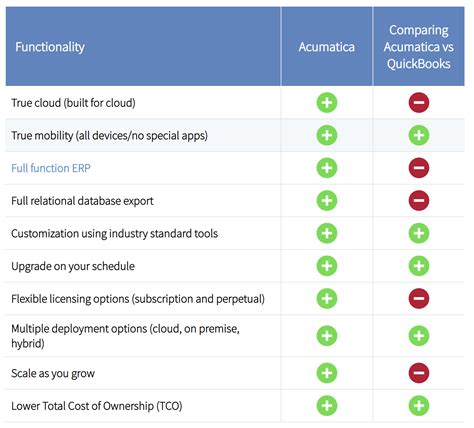 Toradh íomhá ar Comparison Chart of Operating System