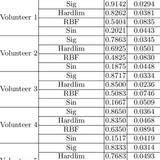 Toradh íomhá ar Comparison Table Activation Function